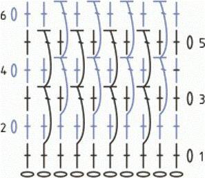 Wie dicht gehäkelte Muster entstehen: Diagramme und Beschreibung